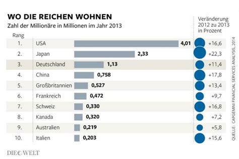 million cents echtgeld|Liste der Länder nach Anzahl an Millionären – Wikipedia.
